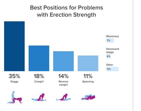 best sex positions for short girls|Scientists identify most effective sex position for female orgasm.